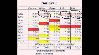 Chessex vs WizDice vs Gamescience [upl. by Nol]