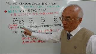 『緑チャート』（チャート式 共通テスト対策 数学IAIIB）の効果的な使い方 [upl. by Sproul]