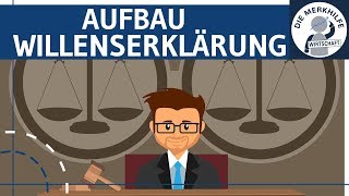 Aufbau der Willenserklärung 1  Objektiver amp Subjektiver Erklärungstatbestand  Definitionen  BGB [upl. by Yeniffit606]