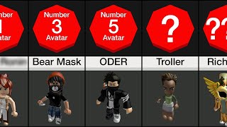 Comparison What your Roblox avatar says about you [upl. by Okihsoy920]