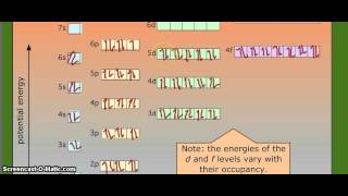 Astatine At Electronic Configuration  Electrons Filling Orbitals [upl. by Elleivad976]