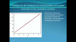 Labo Web 8 Analyses factorielles avec SPSS et Mplus [upl. by Feriga762]