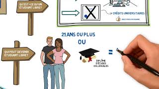 UQAMtv  Questce quun étudiant libre [upl. by Lael283]