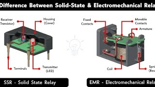 Difference Between SolidState Relay and Electromechanical Relay  solid state relay [upl. by Odnuges]