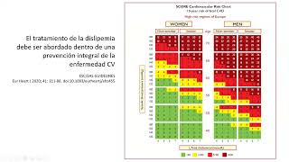 Hipolipemiantes parte I  Prof adjunto Dr Alejandro Serra [upl. by Rogerg274]