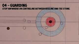 Curling A Guide To The Points Competition [upl. by Aihsenot121]