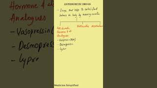 Antidiuretic drugs  Classification of Antidiuretics Drugs  Antidiuretics Classification pharma [upl. by Rodenhouse]