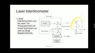 24 Laser Interferometer  Construction and Working of Laser Interferometer [upl. by Magill]