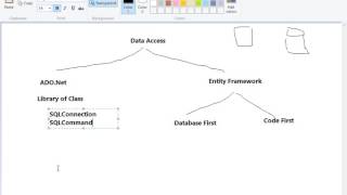 30 Connecting To Database Solutions Overview [upl. by Antebi]