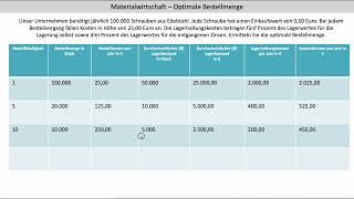 Optimale Bestellmenge Schritt 1  Tabellarische Ermittlung und Begriffsklärung FOS BOS Bayern [upl. by Ennaecarg573]