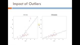 What and Why of Outlier Detection data cleansing [upl. by Ulises]