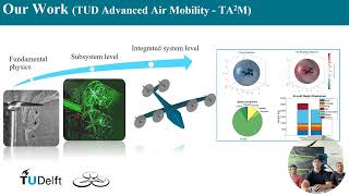 Virtual Kickoff UAM Open Source Model TU Delft [upl. by Reinold685]