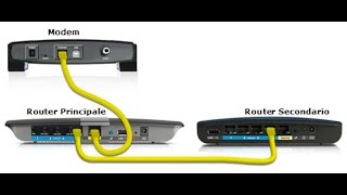 Annuncio nuovo tutorial Collegare in cascata il fastgate FastWeb sul router home life hub [upl. by Dwayne]