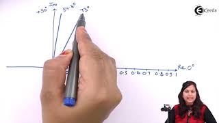 Nyquist Plot Problem 2  Frequency Response Analysis Control Systems [upl. by Eon]