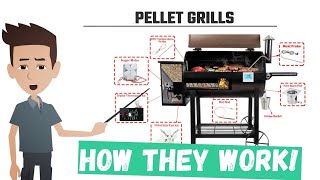 How does a BBQ SMOKER work Vertical vs Horizontal vs Offset vs Kamado vs Pellet vs Electric smokers [upl. by Heda]