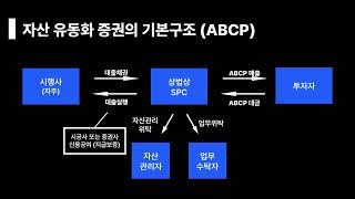 10회차 자산유동화증권의 이해 [upl. by Oruasi]