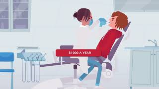 How Dentist Offices Make a Profit with Coupon Advertising [upl. by Miller565]