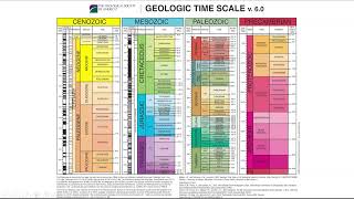 Lecture 04  Geological time scalePart1 [upl. by Farkas]