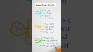 Preposition atonin 💯✅🔥 englishgrammar english englishtips [upl. by Ailiec]