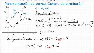 Video 73 Tema 6 Parametrización y reparametrización de curvas [upl. by Ursal]