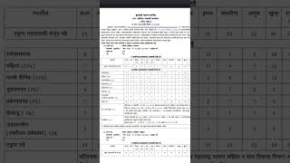 Bruhnmumbai mahanagarpalika bharti 2024  Mumbai mahanagarpalika bharti 2024  BMC recruitment 2024 [upl. by Eireva]