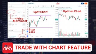 KOTAK Neo Trade with Chart Feature II Theta Hunters [upl. by Esyahc862]