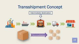 Transshipment Concept in Logistics amp Distribution [upl. by Nirrad]