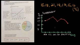 Tabeller och diagram Skolår 7 8 [upl. by Tacklind471]