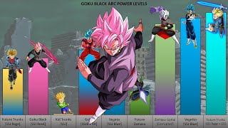 GOKU BLACK ARC POWER LEVELS Dragon Ball Super [upl. by Akinom451]