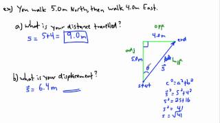 IB Math  Vectors  notation 23 [upl. by Freeland]