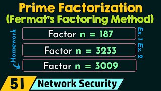 Prime Factorization Fermats Factoring Method [upl. by Eustashe511]