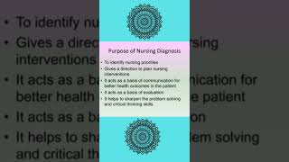 Nursing Diagnosis Nursing competitive examsnursing educationnursing degreestudents [upl. by Philina]