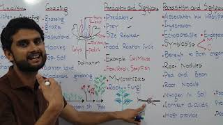 Ch25 Lec8 Parasitism its significance symbiosis UrduHindi Lecture Fsc MDCATM Bilal Chaudhary [upl. by Lapides]