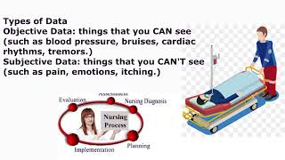 Fundamental of nursingnursing processADOPIEsubjective and objective datanursing diagnosis [upl. by Abijah]