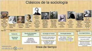 Teoría Sociológica Clásica [upl. by Eirak]