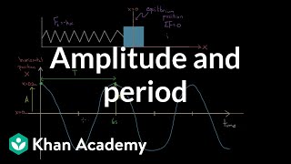 Definition of Amplitude and Period  Physics  Khan Academy [upl. by Dowd]