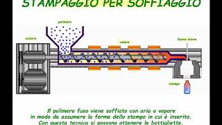 Stampaggio per soffiaggio [upl. by Aramoix]