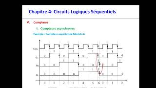 compteurs asynchrones [upl. by Hekker588]