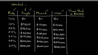 How to Calculate Your Federal Income Tax Liability  Personal Finance Series [upl. by Ardnuhsor909]