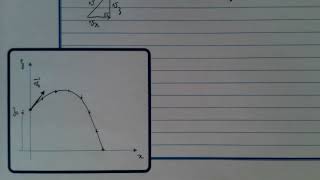 Equation de trajectoire  portée  flèche et vitesse [upl. by Ursal]