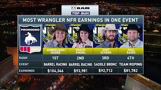 2018 Wrangler National Finals Rodeo Round 6 Highlights [upl. by Aryahay]