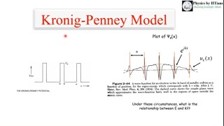 KronigPenny model 👉 Allowed and Forbidden Energy levels👉 Important concepts of Solid State Physics [upl. by Ientruoc]