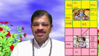 Astrology class in Kannada17Lord Sri Rama amp Sri Krishnas horoscope amp Test02 [upl. by Ayoral]