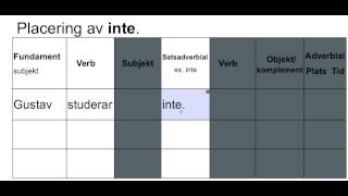 Placering av inte [upl. by Arnold]