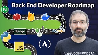 Back End Developer Roadmap 2024 [upl. by Ruscher]