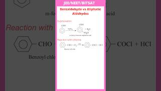 Electrophillic substitution  Sulphonation  Reaction with chlorine [upl. by Aloin214]