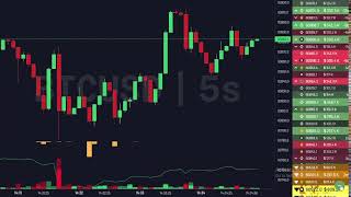 BTC Live 24 Hourse  Bit Coin News Today  Tomorrow Market Prediction  Shiba Inu Coin News Today [upl. by Schwab]