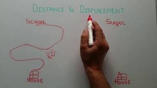 Hindi Distance amp Displacement [upl. by Lleruj]