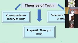 Theories of truth Correspondence theory of truth [upl. by Solahcin]