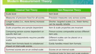 Demystifying Rasch Analyses for Clinical Application [upl. by Anirda]